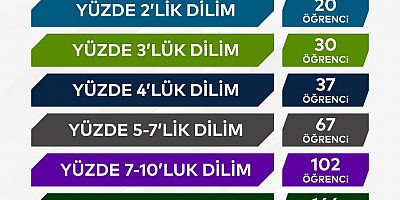 GASMEK EĞİTİMDEKİ BAŞARILARINA YENİ BİR HALKA DAHA EKLEDİ   