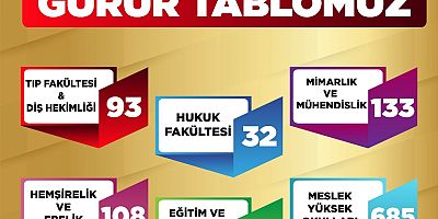 GASMEK ÖĞRENCİLERİ HAYALLERİNDEKİ ÜNİVERSİTE VE BÖLÜMLERE YERLEŞTİ